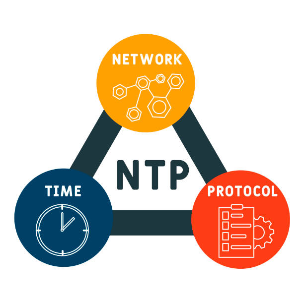 Configuring an NTP Server and Synchronizing Time with a Client