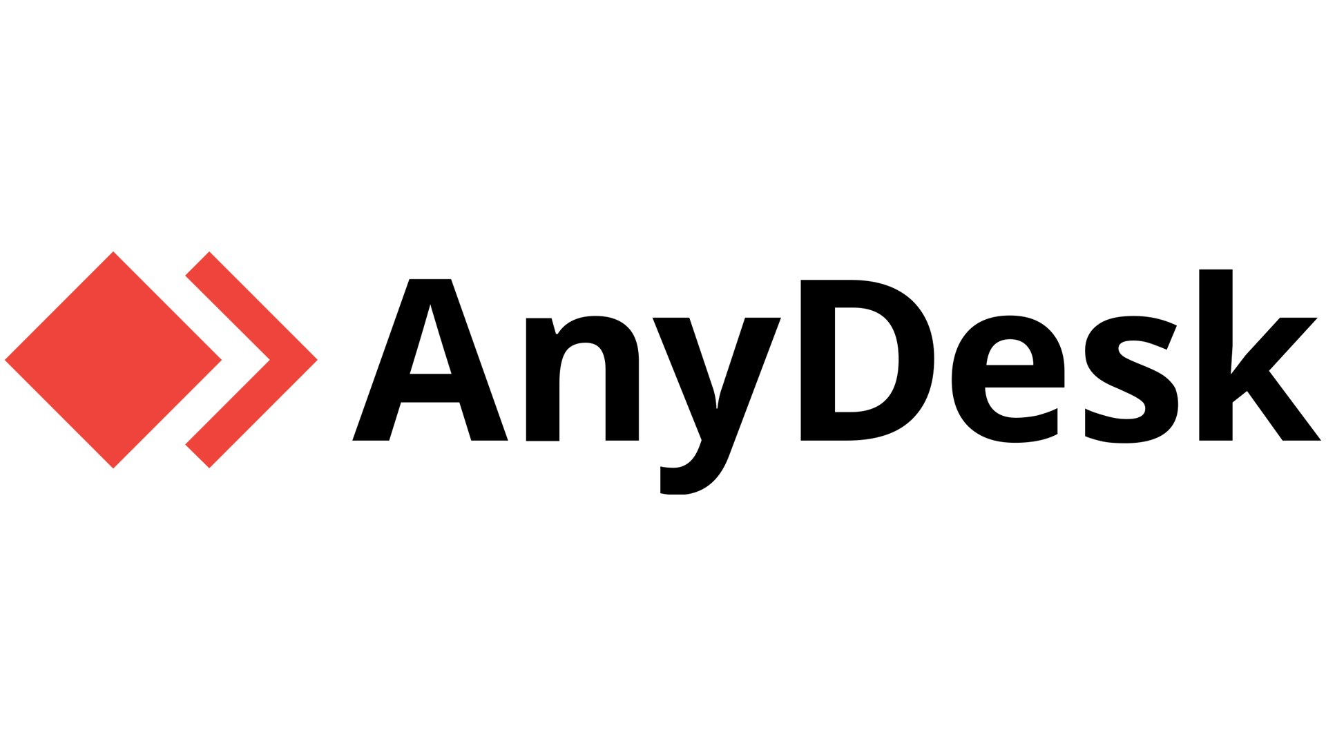 Overview and Review of AnyDesk
